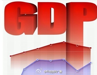 新闻：机构预计全年GDP增速为7.1% 通胀维持低位稳定